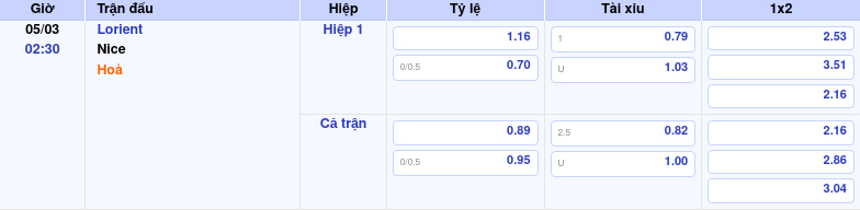 Nhận định soi kèo Lorient vs Nice 02:30 ngày 05/03/2026 tại Cúp Pháp 1 Thông tin trích gọn bảng tỷ lệ kèo bóng đá Lorient vs Nice từ bảng kèo Keovip