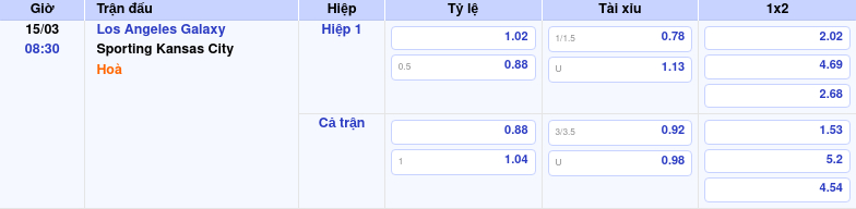 Thông tin trích gọn bảng tỷ lệ kèo bóng đá Los Angeles Galaxy vs Sporting Kansas City từ bảng kèo Keovip