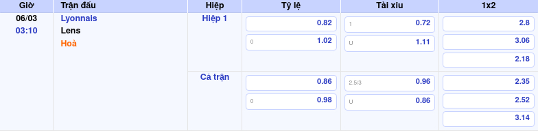 Nhận định soi kèo Lyonnais vs Lens 03:10 ngày 06/03/2026 tại Cúp Pháp 1 Thông tin trích gọn bảng tỷ lệ kèo bóng đá Lyonnais vs Lens từ bảng kèo Keovip