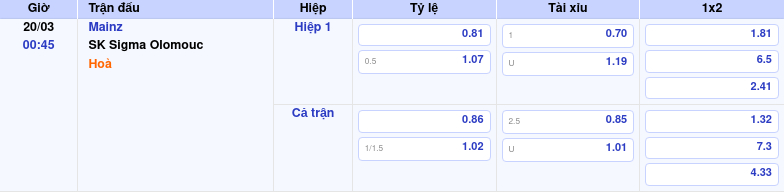 Thông tin trích gọn bảng tỷ lệ kèo bóng đá Mainz vs SK Sigma Olomouc từ bảng kèo Keovip