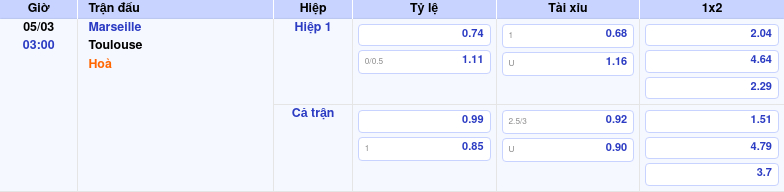 Nhận định soi kèo Marseille vs Toulouse 03:00 ngày 05/03/2026 tại Cúp Pháp 1 Thông tin trích gọn bảng tỷ lệ kèo bóng đá Marseille vs Toulouse từ bảng kèo Keovip