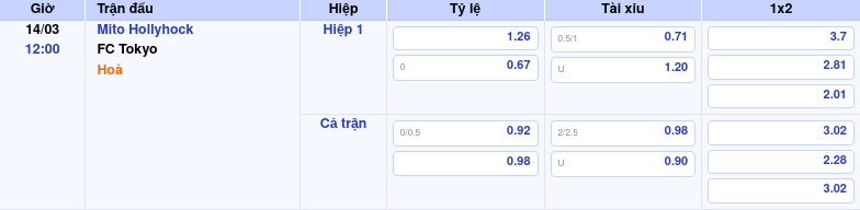 Thông tin trích gọn bảng tỷ lệ kèo bóng đá Mito Hollyhock vs FC Tokyo từ bảng kèo Keovip