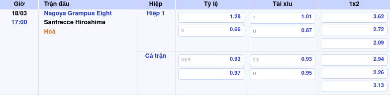 Nhận định soi kèo Nagoya Grampus Eight vs Sanfrecce Hiroshima 17:00 ngày 18/03/2026 tại VĐQG Nhật Bản 1 Thông tin trích gọn bảng tỷ lệ kèo bóng đá Nagoya Grampus Eight vs Sanfrecce Hiroshima từ bảng kèo Keovip