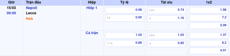Thông tin trích gọn bảng tỷ lệ kèo bóng đá Napoli vs Lecce từ bảng kèo Keovip