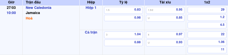 Thông tin trích gọn bảng tỷ lệ kèo bóng đá New Caledonia vs Jamaica từ bảng kèo Keovip