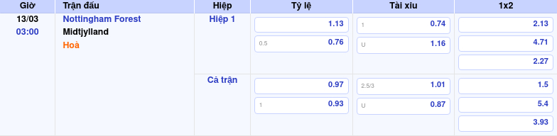 Thông tin trích gọn bảng tỷ lệ kèo bóng đá Nottingham Forest vs Midtjylland từ bảng kèo Keovip