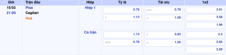 Thông tin trích gọn bảng tỷ lệ kèo bóng đá Pisa vs Cagliari từ bảng kèo Keovip