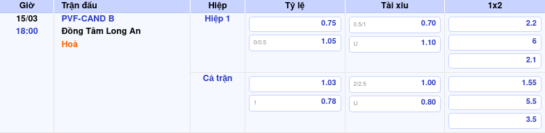 Thông tin trích gọn bảng tỷ lệ kèo bóng đá PVF-CAND B vs Đồng Tâm Long An từ bảng kèo Keovip