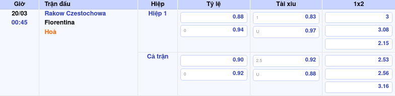 Thông tin trích gọn bảng tỷ lệ kèo bóng đá Rakow Czestochowa vs Fiorentina từ bảng kèo Keovip