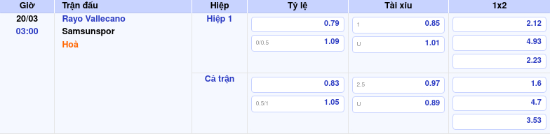 Thông tin trích gọn bảng tỷ lệ kèo bóng đá Rayo Vallecano vs Samsunspor từ bảng kèo Keovip