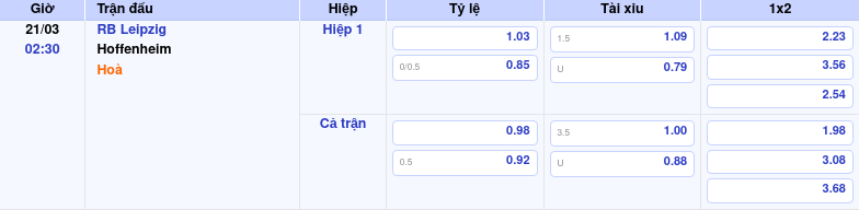 Thông tin trích gọn bảng tỷ lệ kèo bóng đá RB Leipzig vs Hoffenheim từ bảng kèo Keovip