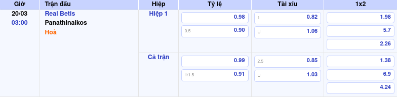 Thông tin trích gọn bảng tỷ lệ kèo bóng đá Real Betis vs Panathinaikos từ bảng kèo Keovip