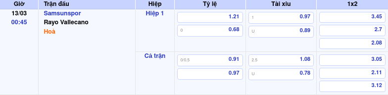 Thông tin trích gọn bảng tỷ lệ kèo bóng đá Samsunspor vs Rayo Vallecano từ bảng kèo Keovip