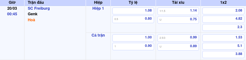 Thông tin trích gọn bảng tỷ lệ kèo bóng đá SC Freiburg vs Genk từ bảng kèo Keovip