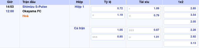 Thông tin trích gọn bảng tỷ lệ kèo bóng đá Shimizu S-Pulse vs Okayama FC từ bảng kèo Keovip