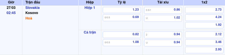 Thông tin trích gọn bảng tỷ lệ kèo bóng đá Slovakia vs Kosovo từ bảng kèo Keovip