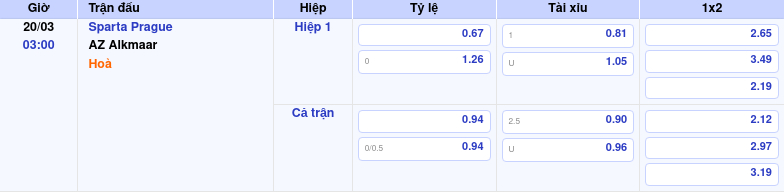 Thông tin trích gọn bảng tỷ lệ kèo bóng đá Sparta Prague vs AZ Alkmaar từ bảng kèo Keovip