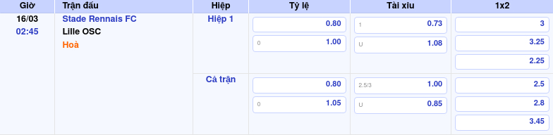 Thông tin trích gọn bảng tỷ lệ kèo bóng đá Stade Rennais FC vs Lille OSC từ bảng kèo Keovip