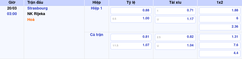 Thông tin trích gọn bảng tỷ lệ kèo bóng đá Strasbourg vs NK Rijeka từ bảng kèo Keovip