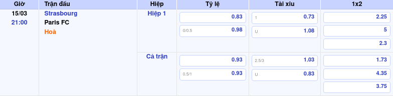 Thông tin trích gọn bảng tỷ lệ kèo bóng đá Strasbourg vs Paris FC từ bảng kèo Keovip