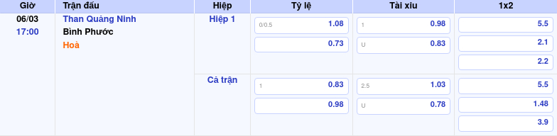 Thông tin trích gọn bảng tỷ lệ kèo bóng đá Than Quảng Ninh vs Bình Phước từ bảng kèo Keovip
