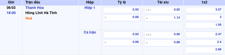 Thông tin trích gọn bảng tỷ lệ kèo bóng đá Thanh Hóa vs Hồng Lĩnh Hà Tĩnh từ bảng kèo Keovip