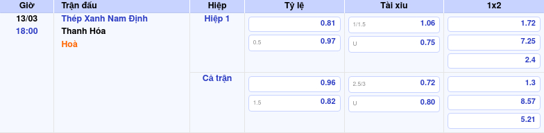 Thông tin trích gọn bảng tỷ lệ kèo bóng đá Thép Xanh Nam Định vs Thanh Hóa từ bảng kèo Keovip