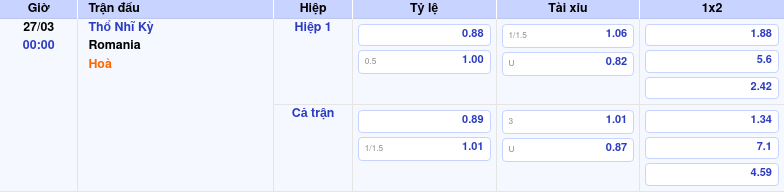 Thông tin trích gọn bảng tỷ lệ kèo bóng đá Thổ Nhĩ Kỳ vs Romania từ bảng kèo Keovip