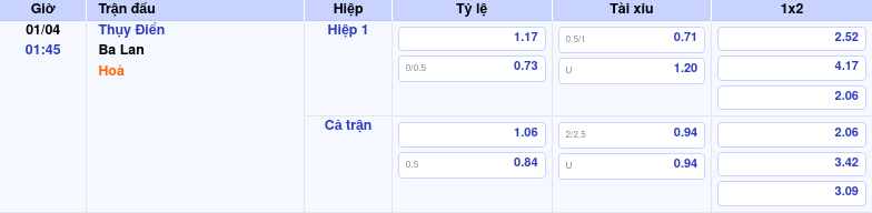 Thông tin trích gọn bảng tỷ lệ kèo bóng đá Thụy Điển vs Ba Lan từ bảng kèo Keovip