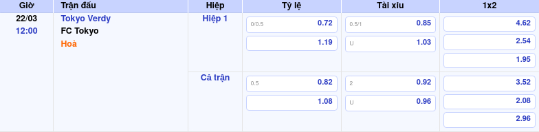 Thông tin trích gọn bảng tỷ lệ kèo bóng đá Tokyo Verdy vs FC Tokyo từ bảng kèo Keovip