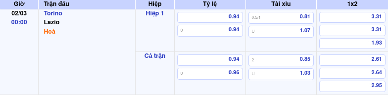 Nhận định soi kèo Torino vs Lazio 00:00 ngày 02/03/2026 tại Seria A 1 Thông tin trích gọn bảng tỷ lệ kèo bóng đá Torino vs Lazio từ bảng kèo Keovip