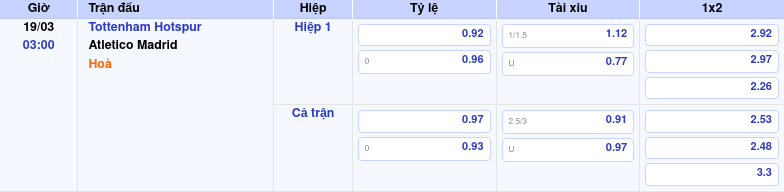 Thông tin trích gọn bảng tỷ lệ kèo bóng đá Tottenham Hotspur vs Atletico Madrid từ bảng kèo Keovip