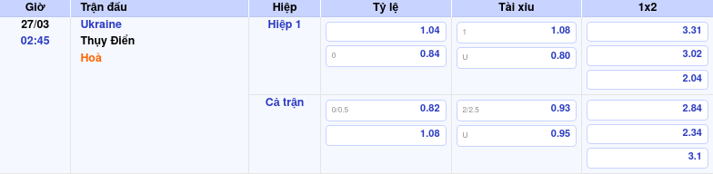 Thông tin trích gọn bảng tỷ lệ kèo bóng đá Ukraine vs Thụy Điển từ bảng kèo Keovip