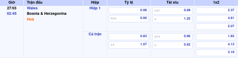 Thông tin trích gọn bảng tỷ lệ kèo bóng đá Wales vs Bosnia & Herzegovina từ bảng kèo Keovip