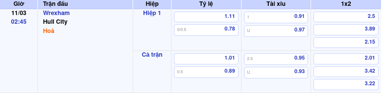 Nhận định soi kèo Wrexham vs Hull City 02:45 ngày 11/03/2026 tại Hạng Nhất Anh 1 Thông tin trích gọn bảng tỷ lệ kèo bóng đá Wrexham vs Hull City từ bảng kèo Keovip