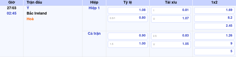 Thông tin trích gọn bảng tỷ lệ kèo bóng đá Ý vs Bắc Ireland từ bảng kèo Keovip
