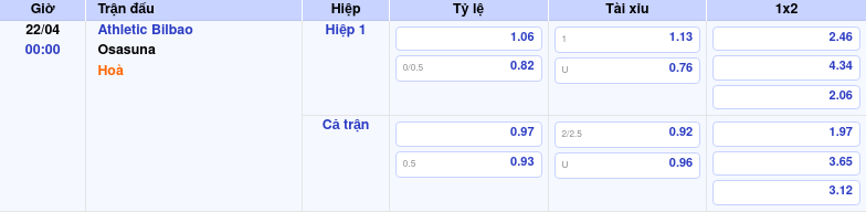 Thông tin trích gọn bảng tỷ lệ kèo bóng đá Athletic Bilbao vs Osasuna từ bảng kèo Keovip