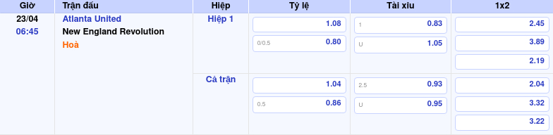 Thông tin trích gọn bảng tỷ lệ kèo bóng đá Atlanta United vs New England Revolution từ bảng kèo Keovip