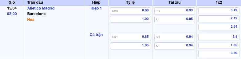 Thông tin trích gọn bảng tỷ lệ kèo bóng đá Atletico Madrid vs Barcelona từ bảng kèo Keovip