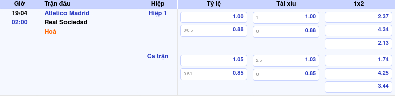 Thông tin trích gọn bảng tỷ lệ kèo bóng đá Atletico Madrid vs Real Sociedad từ bảng kèo Keovip