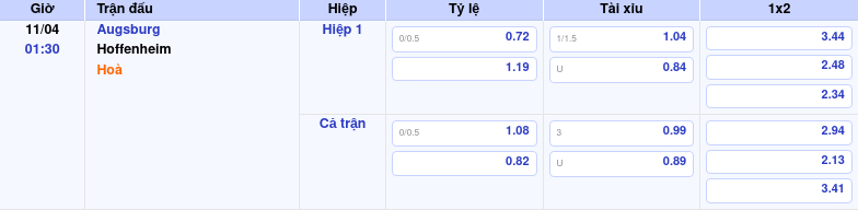 Thông tin trích gọn bảng tỷ lệ kèo bóng đá Augsburg vs Hoffenheim từ bảng kèo Keovip