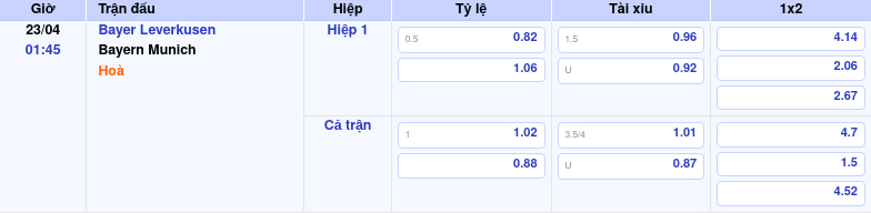 Thông tin trích gọn bảng tỷ lệ kèo bóng đá Bayer Leverkusen vs Bayern Munich từ bảng kèo Keovip