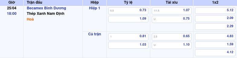 Thông tin trích gọn bảng tỷ lệ kèo bóng đá Becamex Bình Dương vs Thép Xanh Nam Định từ bảng kèo Keovip