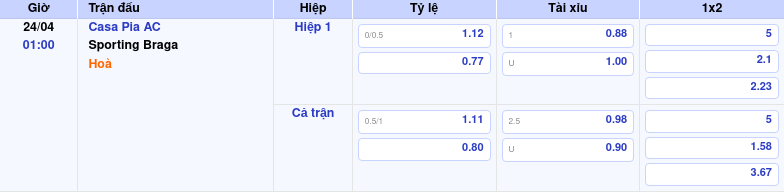 Thông tin trích gọn bảng tỷ lệ kèo bóng đá Casa Pia AC vs Sporting Braga từ bảng kèo Keovip