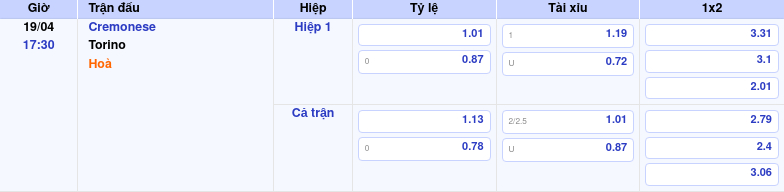 Thông tin trích gọn bảng tỷ lệ kèo bóng đá Cremonese vs Torino từ bảng kèo Keovip