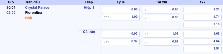 Thông tin trích gọn bảng tỷ lệ kèo bóng đá Crystal Palace vs Fiorentina từ bảng kèo Keovip