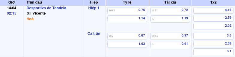 Thông tin trích gọn bảng tỷ lệ kèo bóng đá Desportivo de Tondela vs Gil Vicente từ bảng kèo Keovip