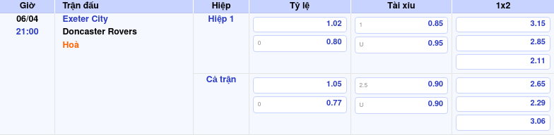 Thông tin trích gọn bảng tỷ lệ kèo bóng đá Exeter City vs Doncaster Rovers từ bảng kèo Keovip