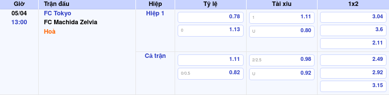 Thông tin trích gọn bảng tỷ lệ kèo bóng đá FC Tokyo vs FC Machida Zelvia từ bảng kèo Keovip