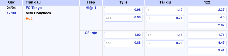 Thông tin trích gọn bảng tỷ lệ kèo bóng đá FC Tokyo vs Mito Hollyhock từ bảng kèo Keovip